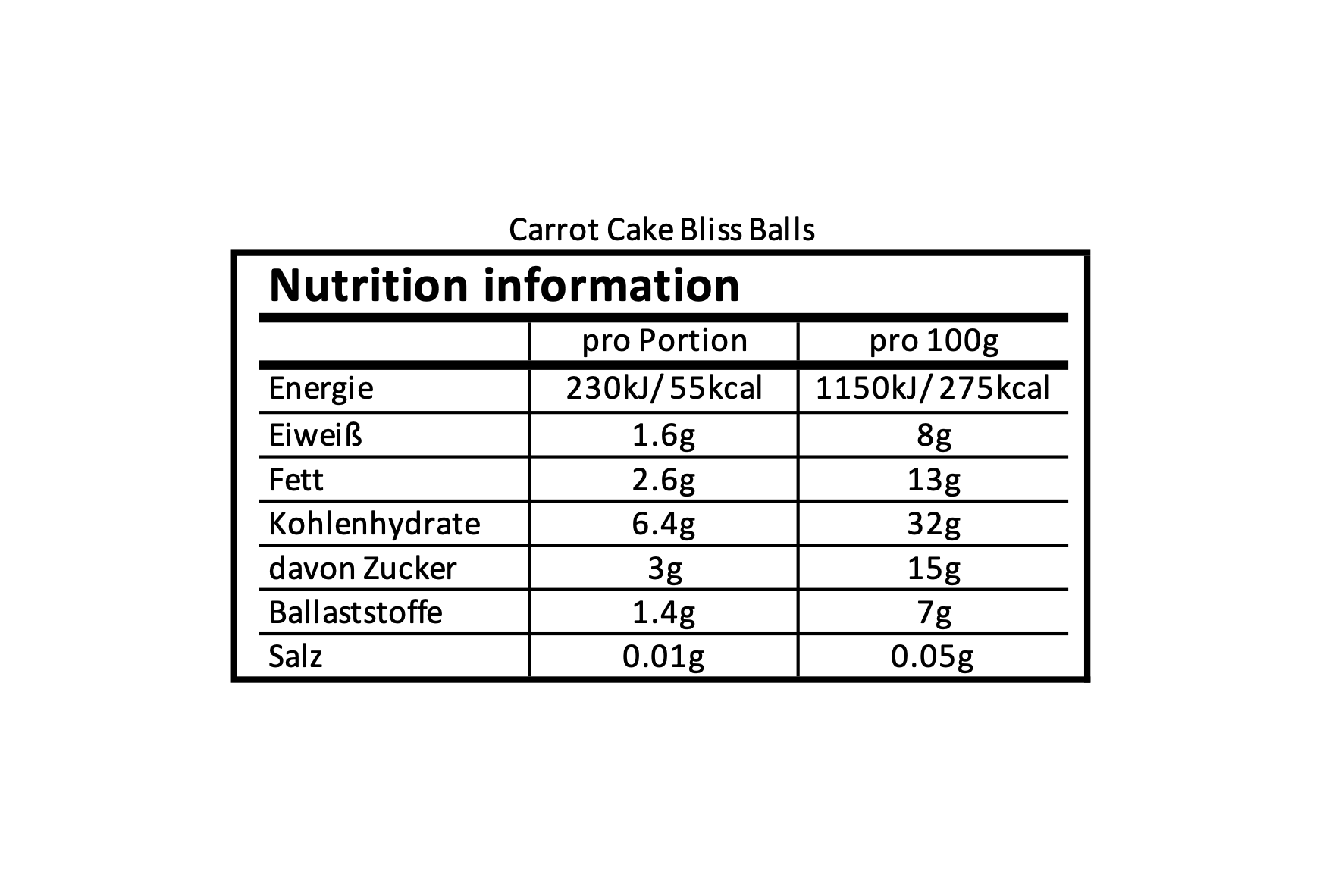 Carrot Cake Bliss Balls