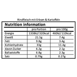 Rindfleisch mit Erbsen